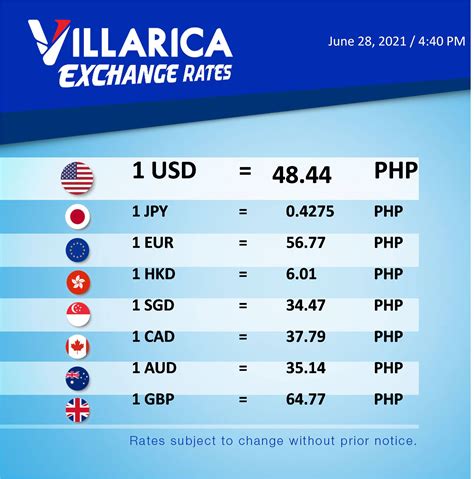 Jul 28, 2022 · Villarica Pawnshop Exchange Rates as of July 28, 2022 – 4:24 PM are as follows: Rate subject to change without prior notice USD VP pm rate: 55.48 EUR VP pm rate: 55.18 JPY VP pm rate: 0.3933 AUD... 